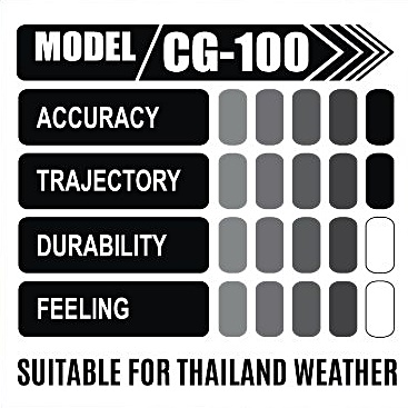 HANGYU รุ่น CG-100 BLUE (75/76) HANGYU รุ่น CG-100 BLUE (75/76)