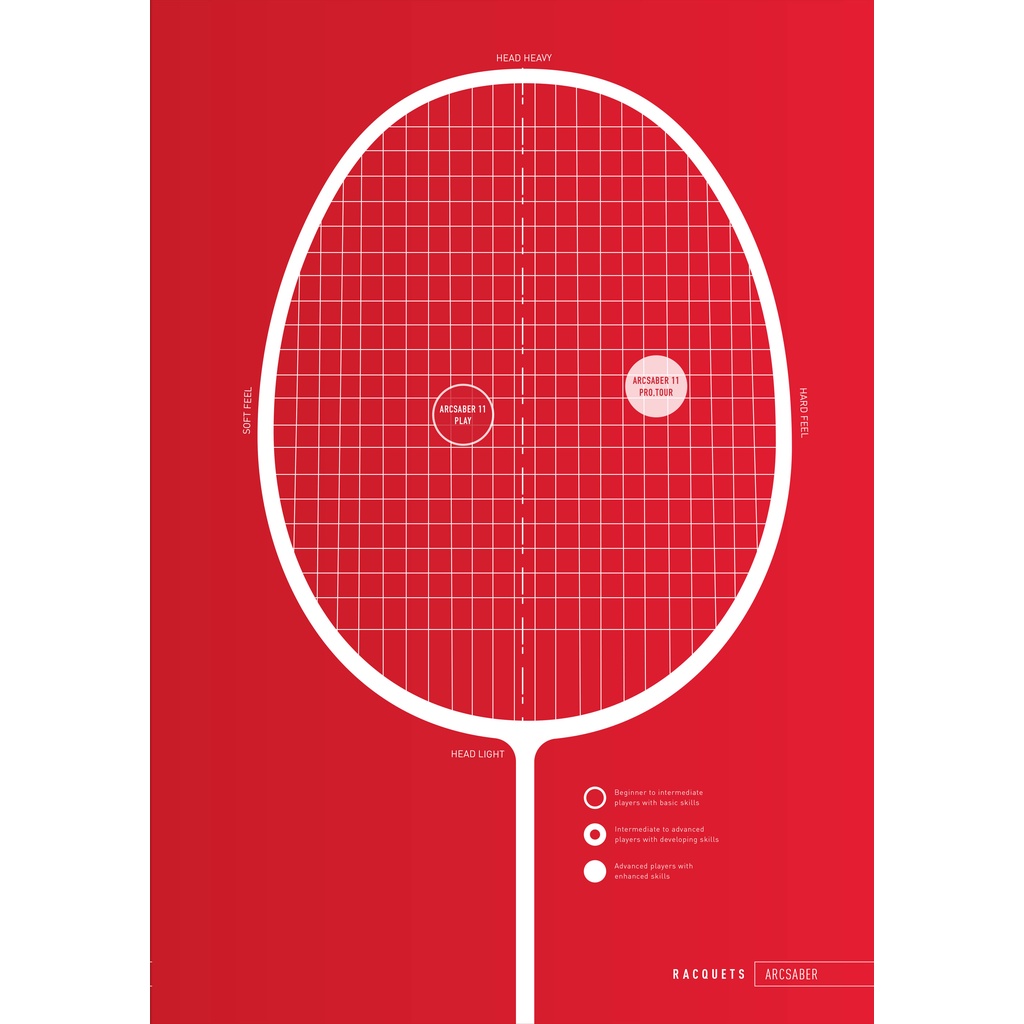 YONEX รุ่น ARCSABER 11 PRO YONEX รุ่น ARCSABER 11 PRO