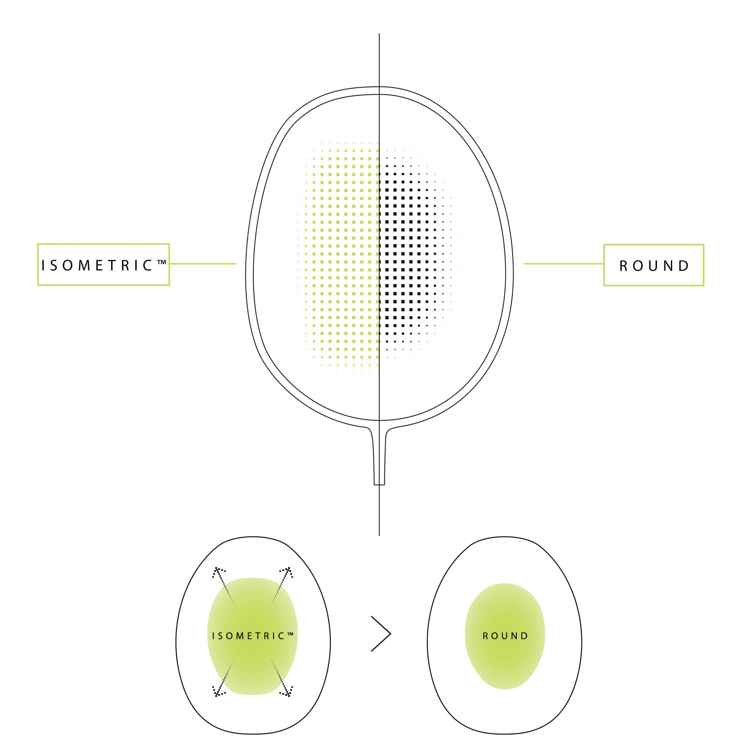 YONEX รุ่น ASTROX 77 YONEX รุ่น ASTROX 77