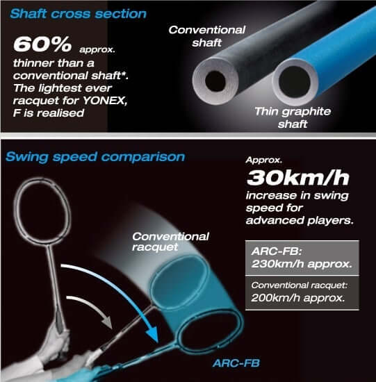 YONEX รุ่น ASTROX 77 YONEX รุ่น ASTROX 77