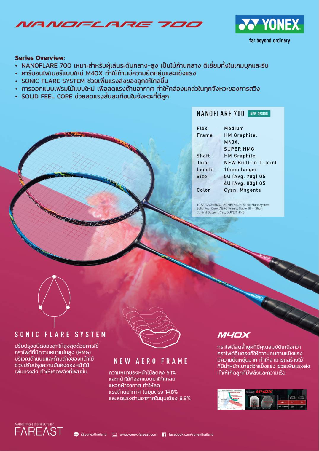 YONEX รุ่น NANOFLARE 700 YONEX รุ่น NANOFLARE 700