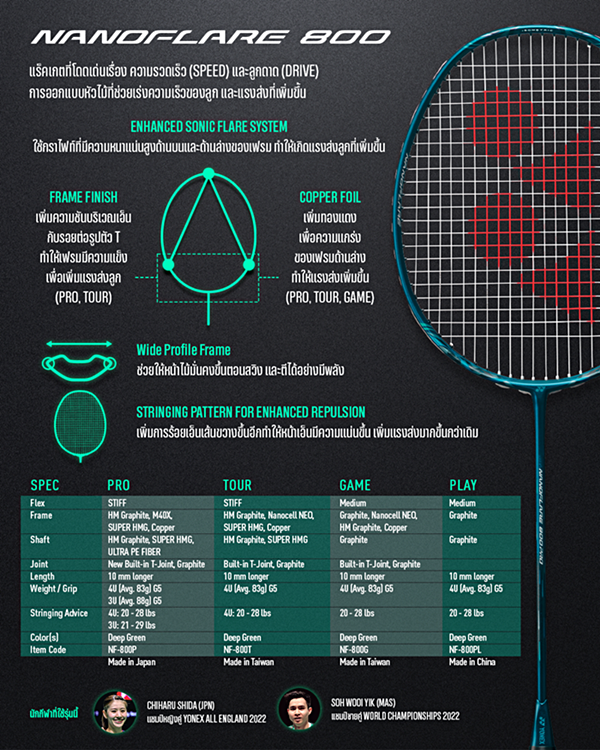 YONEX รุ่น NANOFLARE 800 Play Deep Green YONEX รุ่น NANOFLARE 800 Play Deep Green