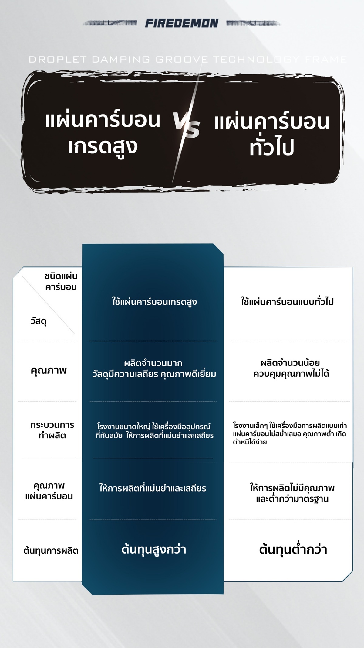 VENSON รุ่น FIRE DEMON (White) VENSON รุ่น FIRE DEMON (White)
