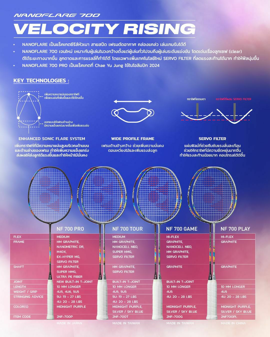 YONEX รุ่น NANOFLARE 700 PLAY (Silver Skyblue) YONEX รุ่น NANOFLARE 700 PLAY (Silver Skyblue)