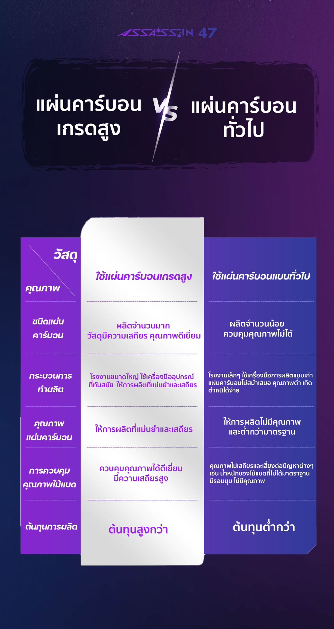 VENSON รุ่น ASSASSIN 47 VENSON รุ่น ASSASSIN 47