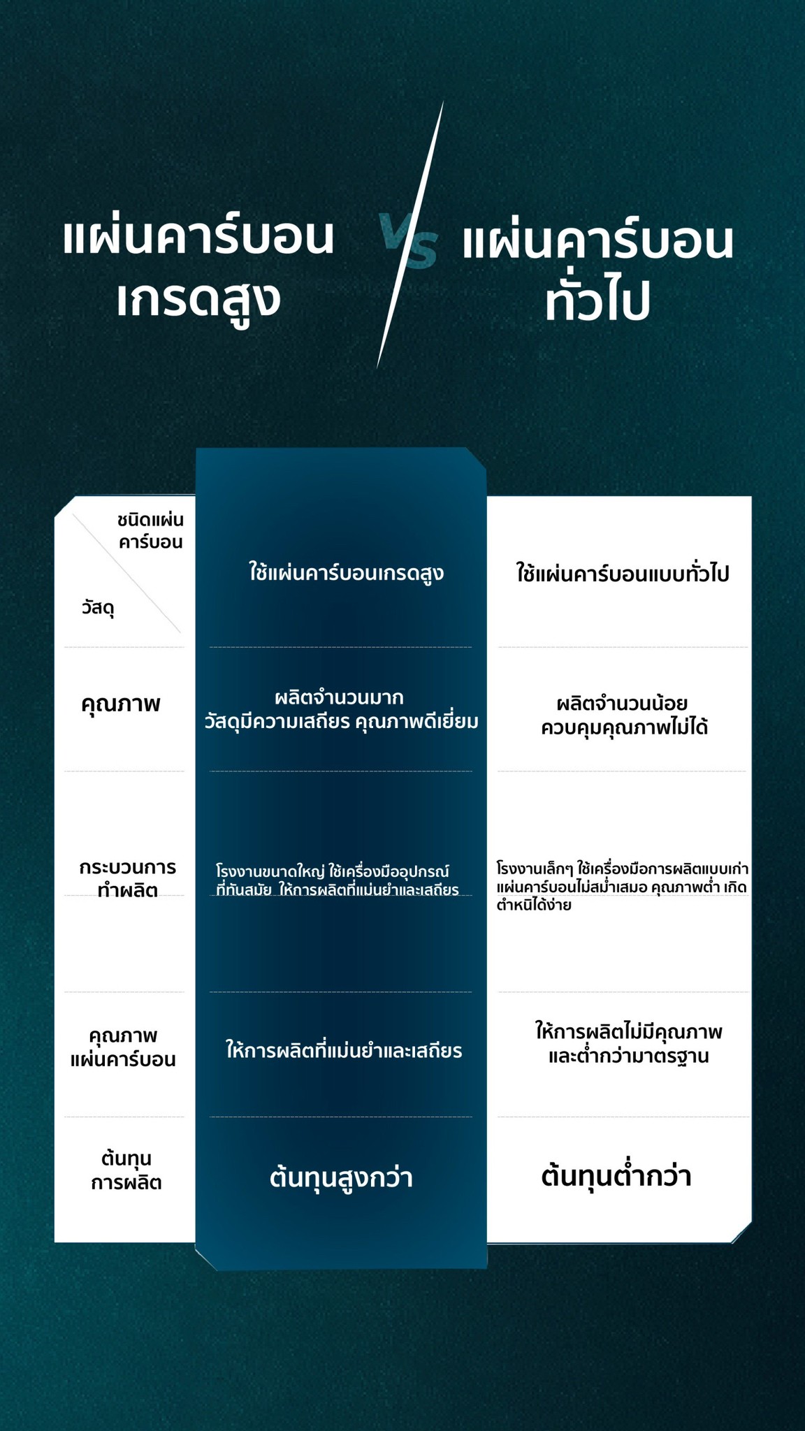 VENSON รุ่น TITAN 10 Special Green/Red VENSON รุ่น TITAN 10 Special Green/Red