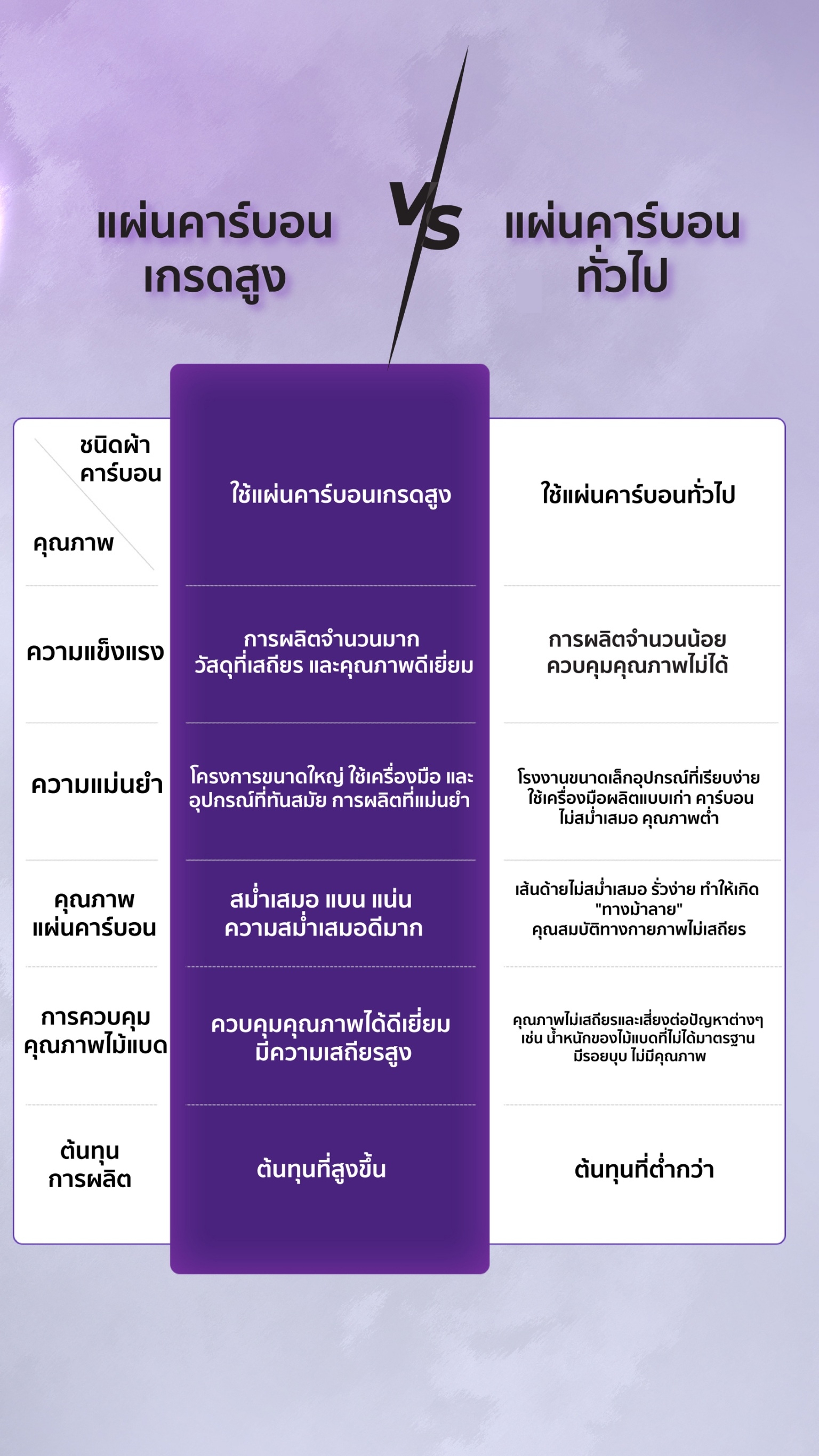 VENSON รุ่น FIRE DEMON P (Purple) VENSON รุ่น FIRE DEMON P (Purple)