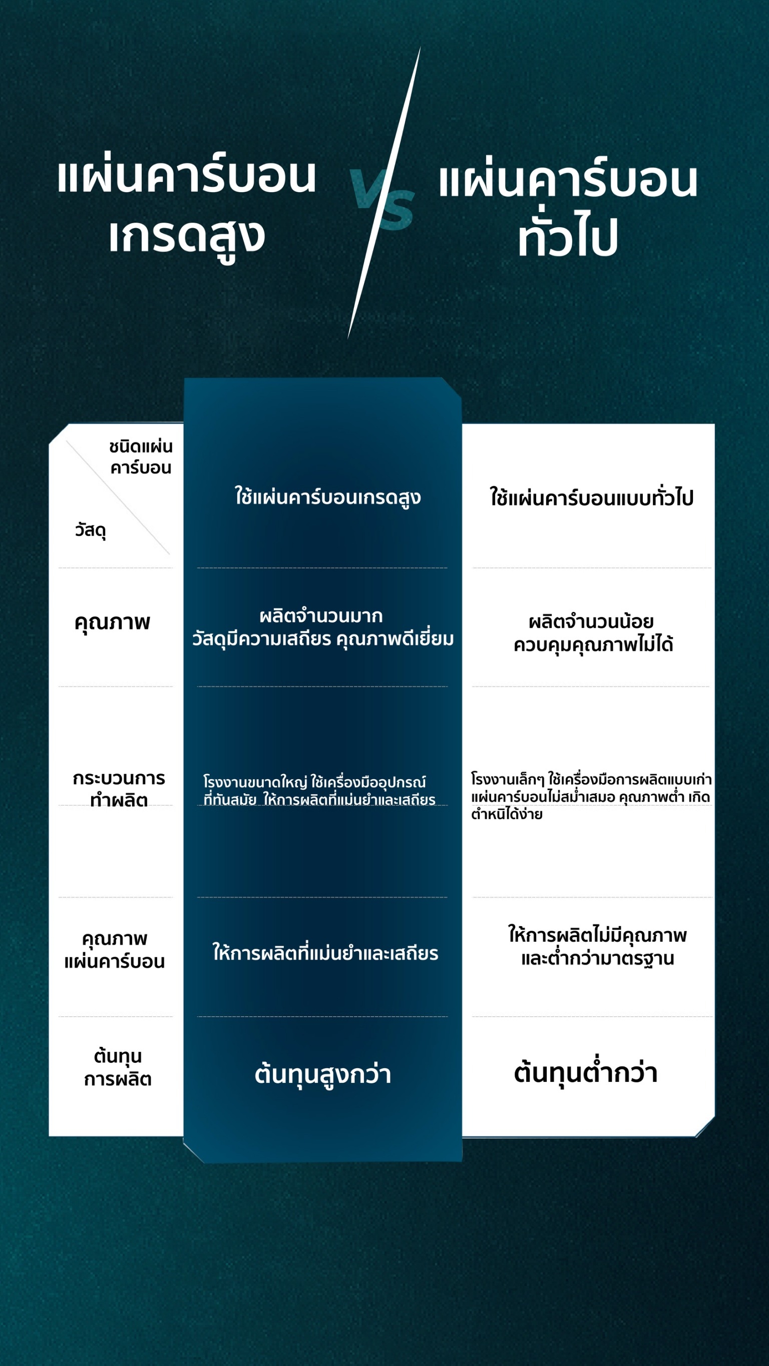 VENSON รุ่น J SPEED 700 VENSON รุ่น J SPEED 700